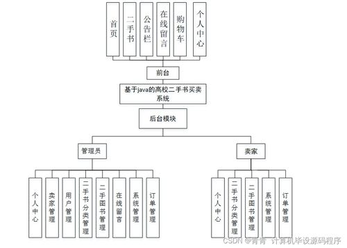 基于SpringBoot的高校二手書(shū)買(mǎi)賣(mài)系統(tǒng)設(shè)計(jì)與實(shí)現(xiàn)