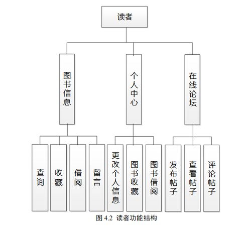 基于SpringBoot的智慧圖書(shū)借閱管理系統(tǒng)設(shè)計(jì)與實(shí)現(xiàn)